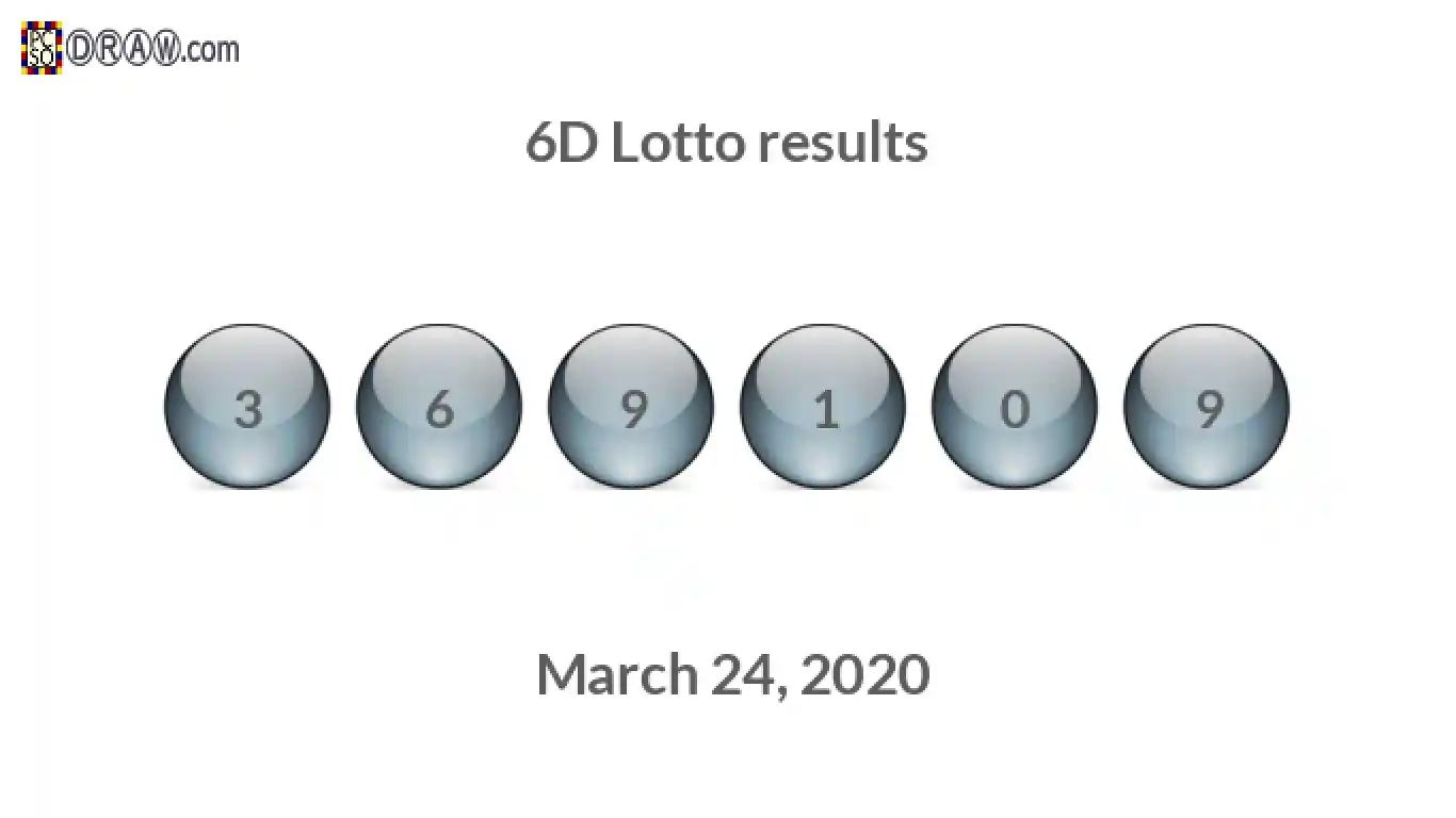 6D lottery balls representing results on March 24, 2020
