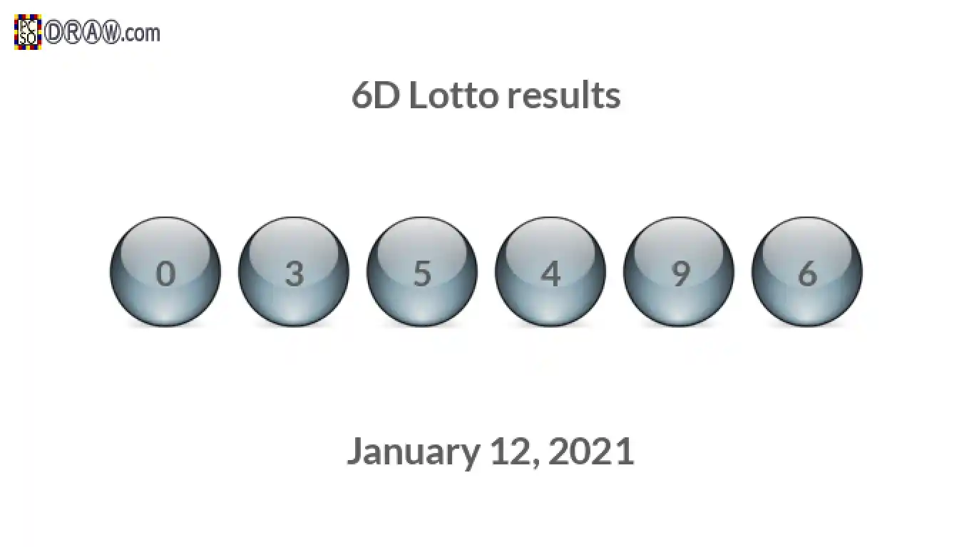 6D lottery balls representing results on January 12, 2021