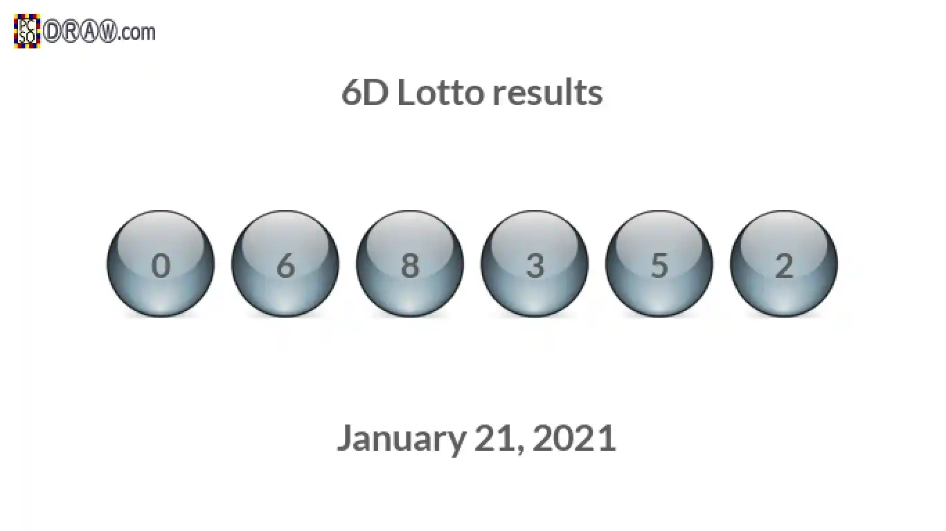 6D lottery balls representing results on January 21, 2021