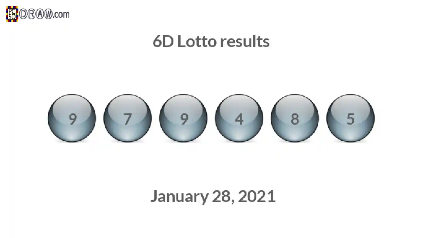 6D lottery balls representing results on January 28, 2021