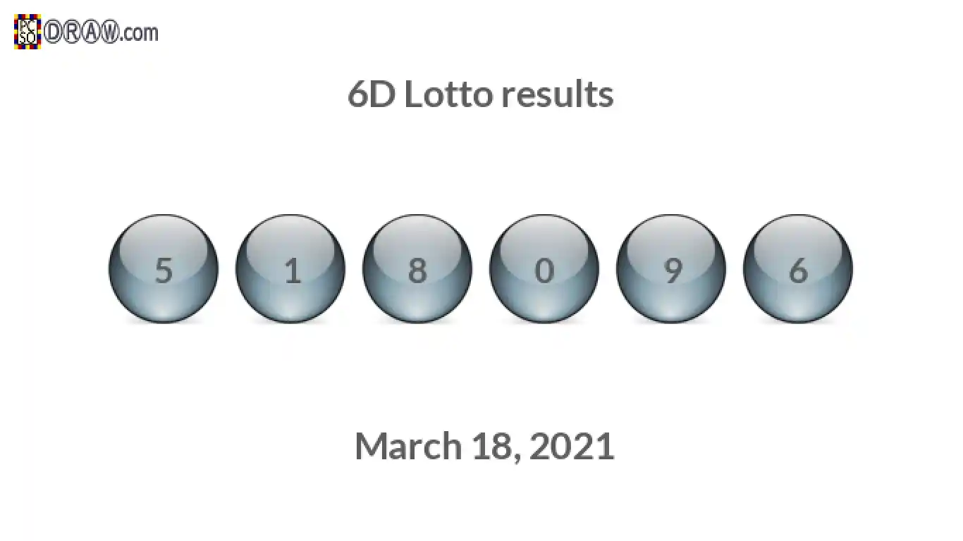 6D lottery balls representing results on March 18, 2021