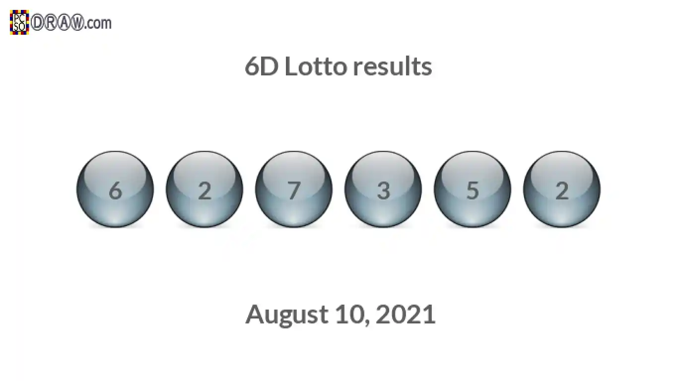 6D lottery balls representing results on August 10, 2021