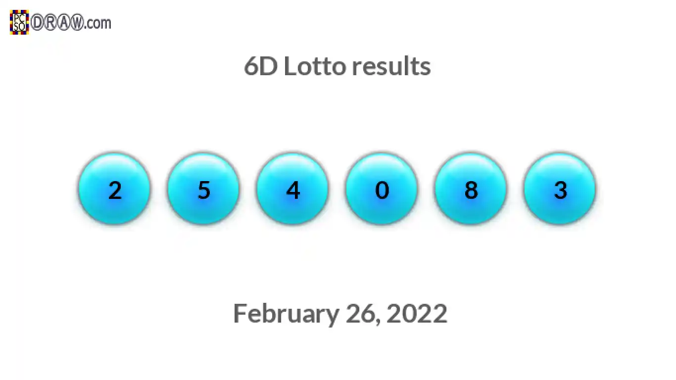 6D lottery balls representing results on February 26, 2022