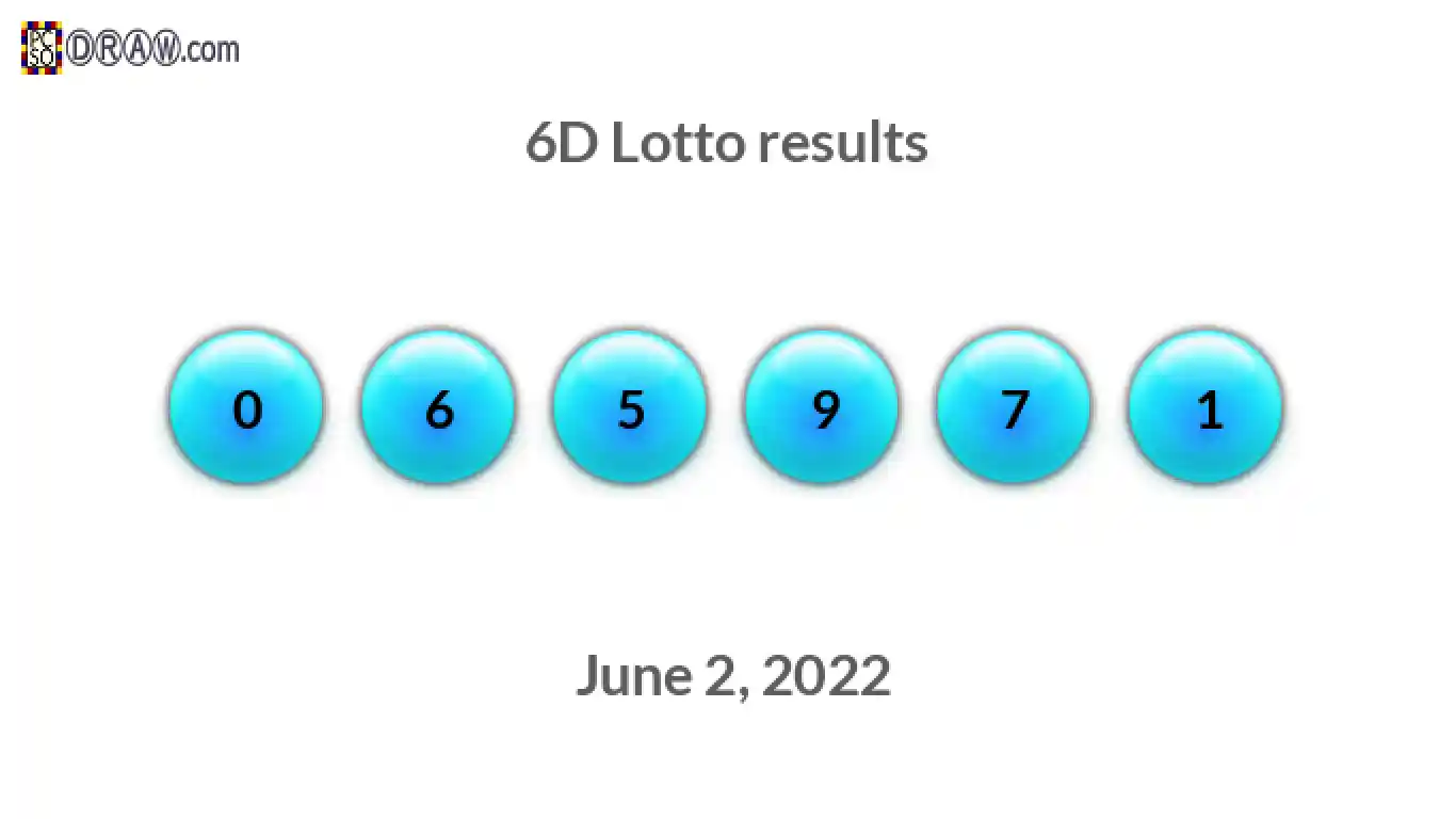 6D lottery balls representing results on June 2, 2022
