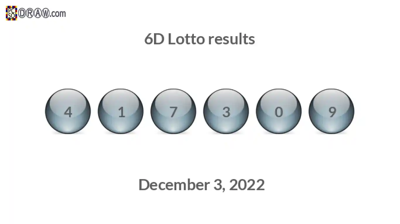 6D lottery balls representing results on December 3, 2022