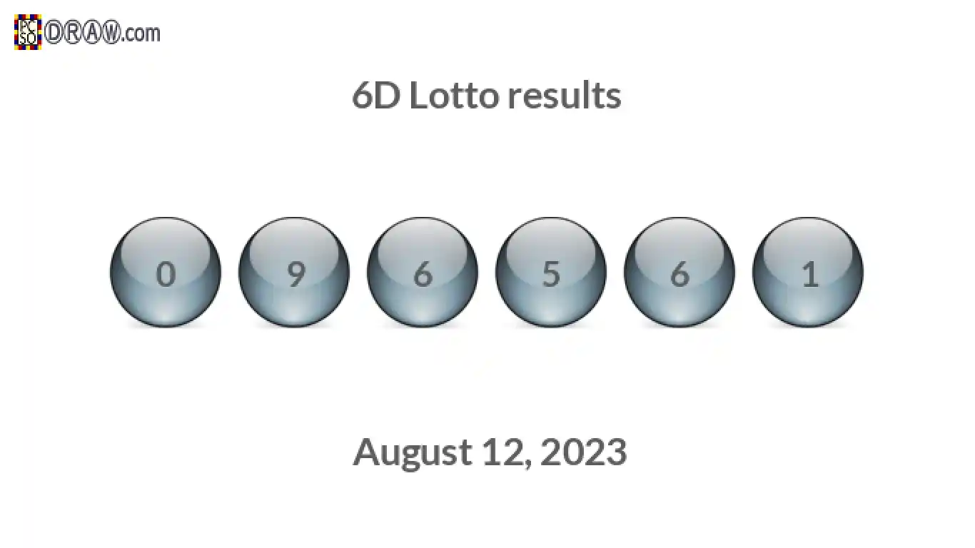 6D lottery balls representing results on August 12, 2023