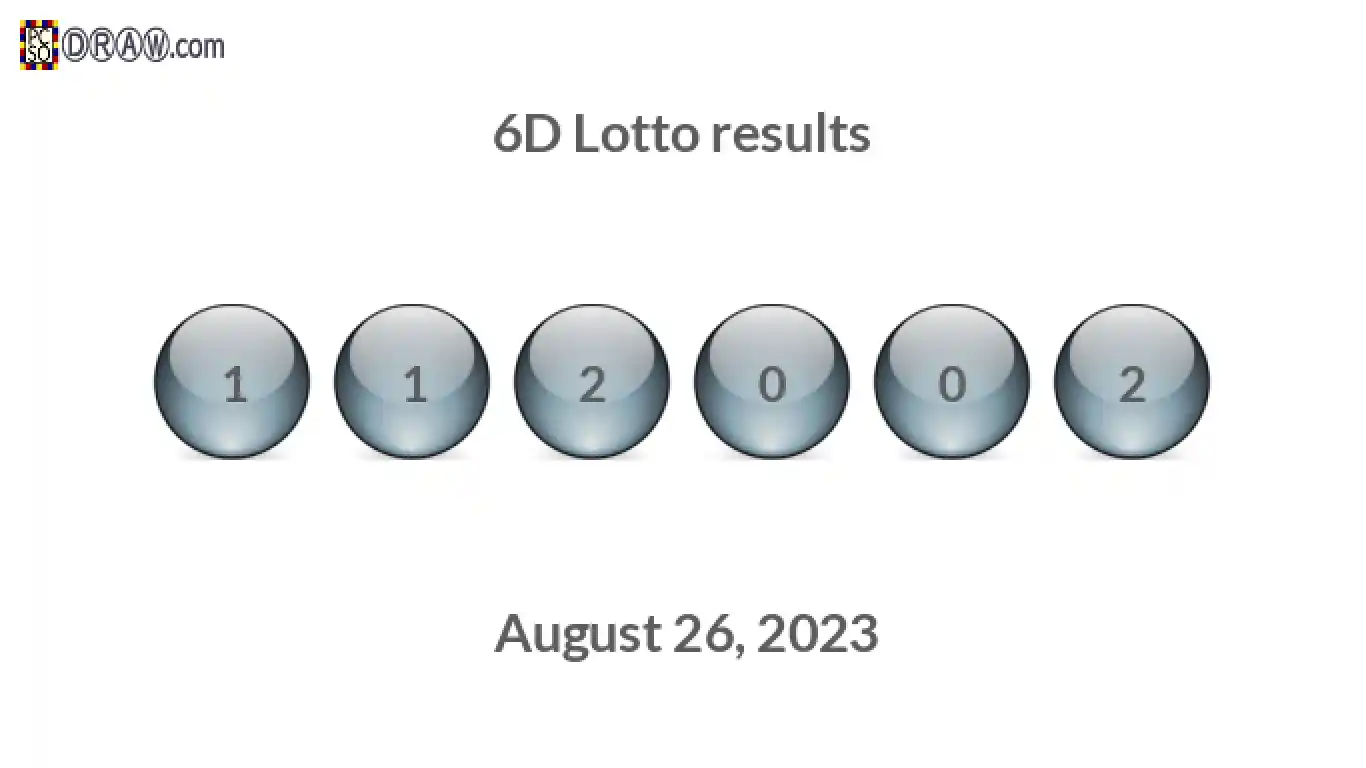 6D lottery balls representing results on August 26, 2023