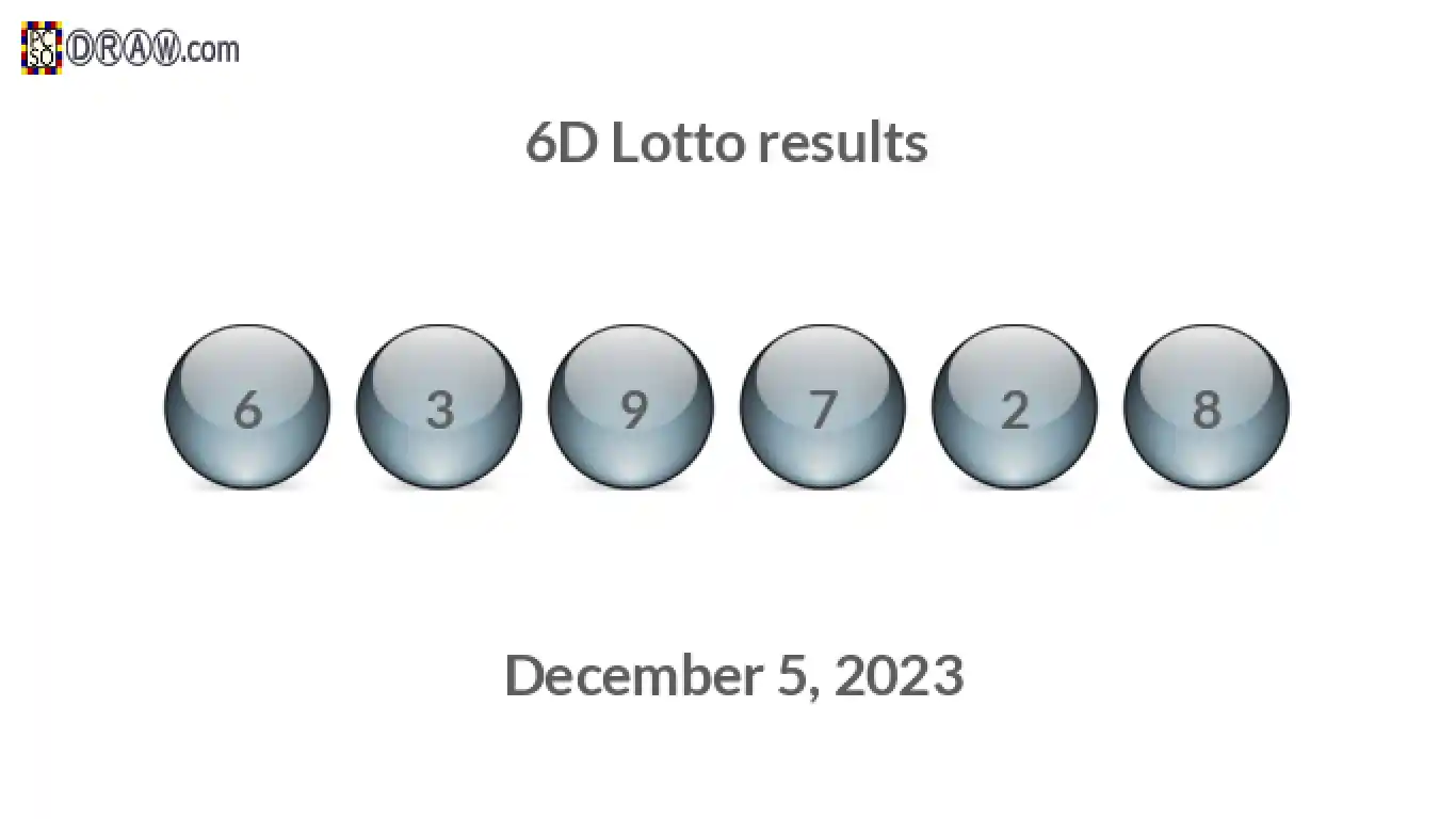 6D lottery balls representing results on December 5, 2023