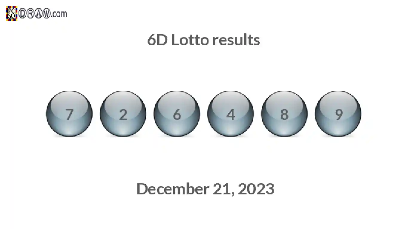 6D lottery balls representing results on December 21, 2023