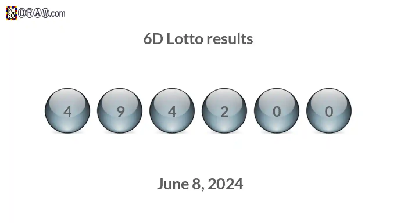 6D lottery balls representing results on June 8, 2024