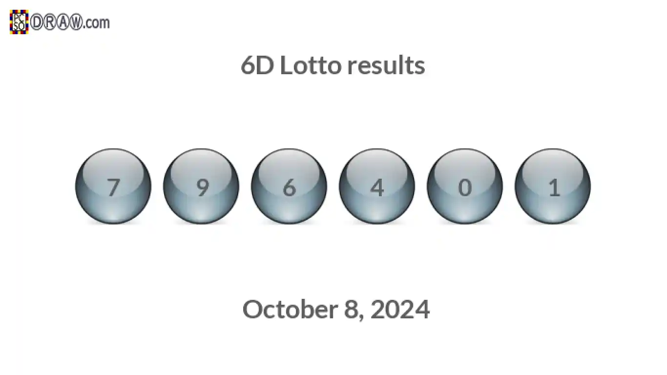 6D lottery balls representing results on October 8, 2024