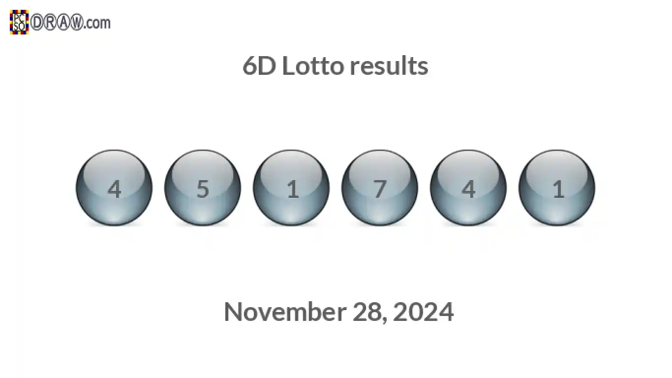 6D lottery balls representing results on November 28, 2024