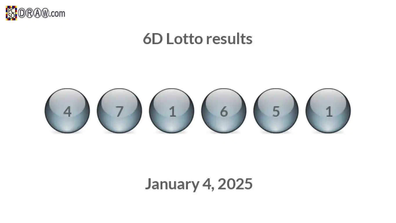 6D lottery balls representing results on January 4, 2025