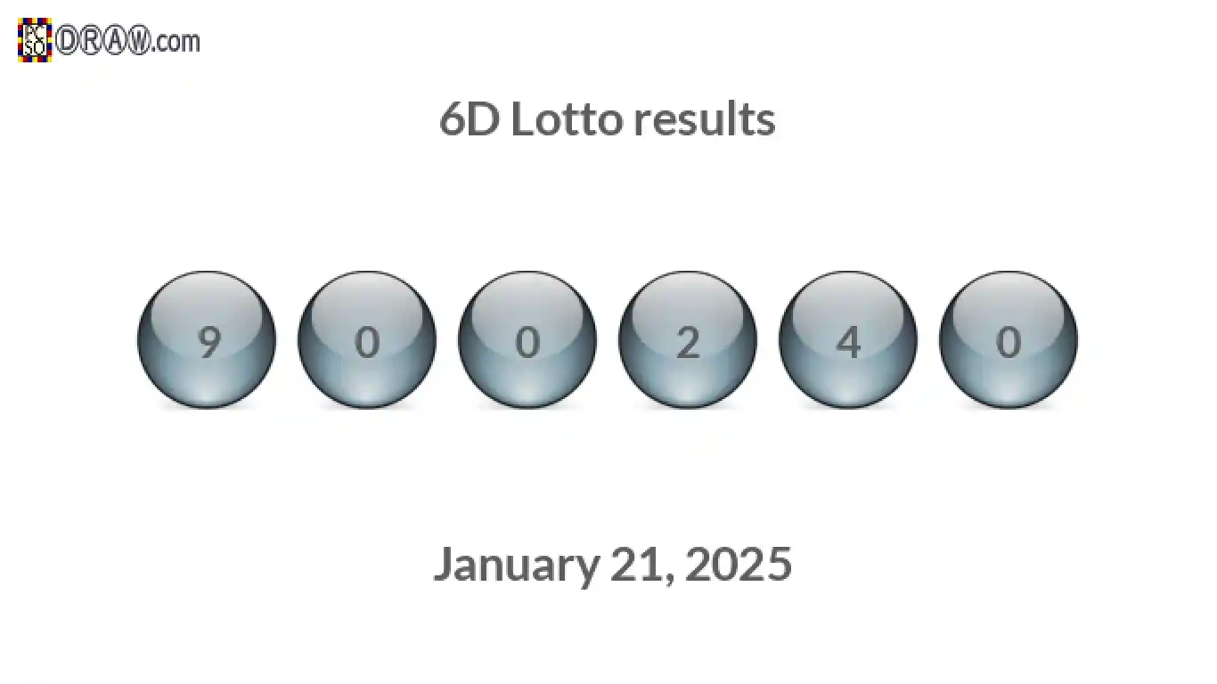 6D lottery balls representing results on January 21, 2025