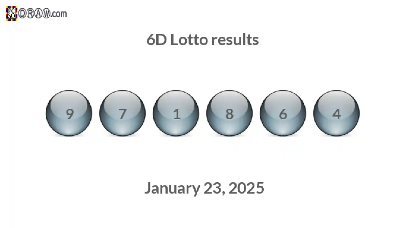 6D lottery balls representing results on January 23, 2025