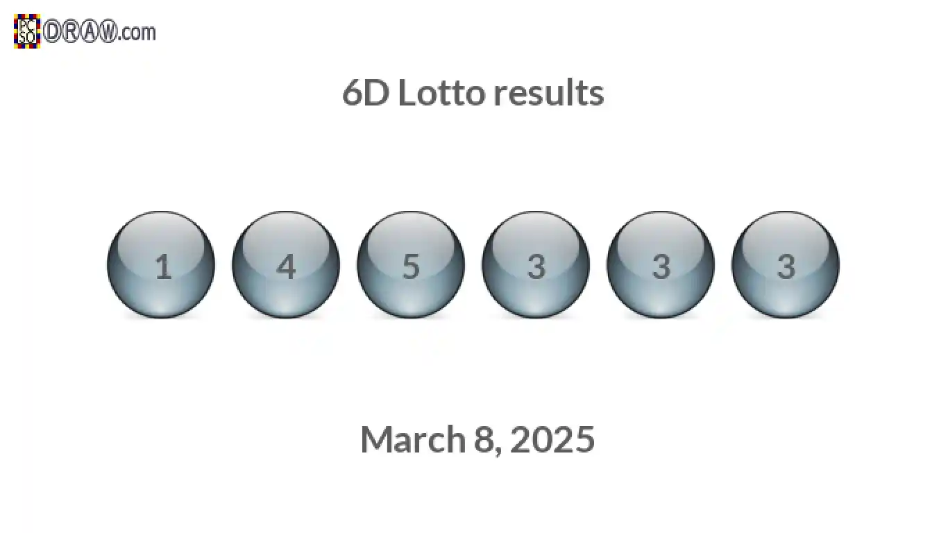 6D lottery balls representing results on March 8, 2025