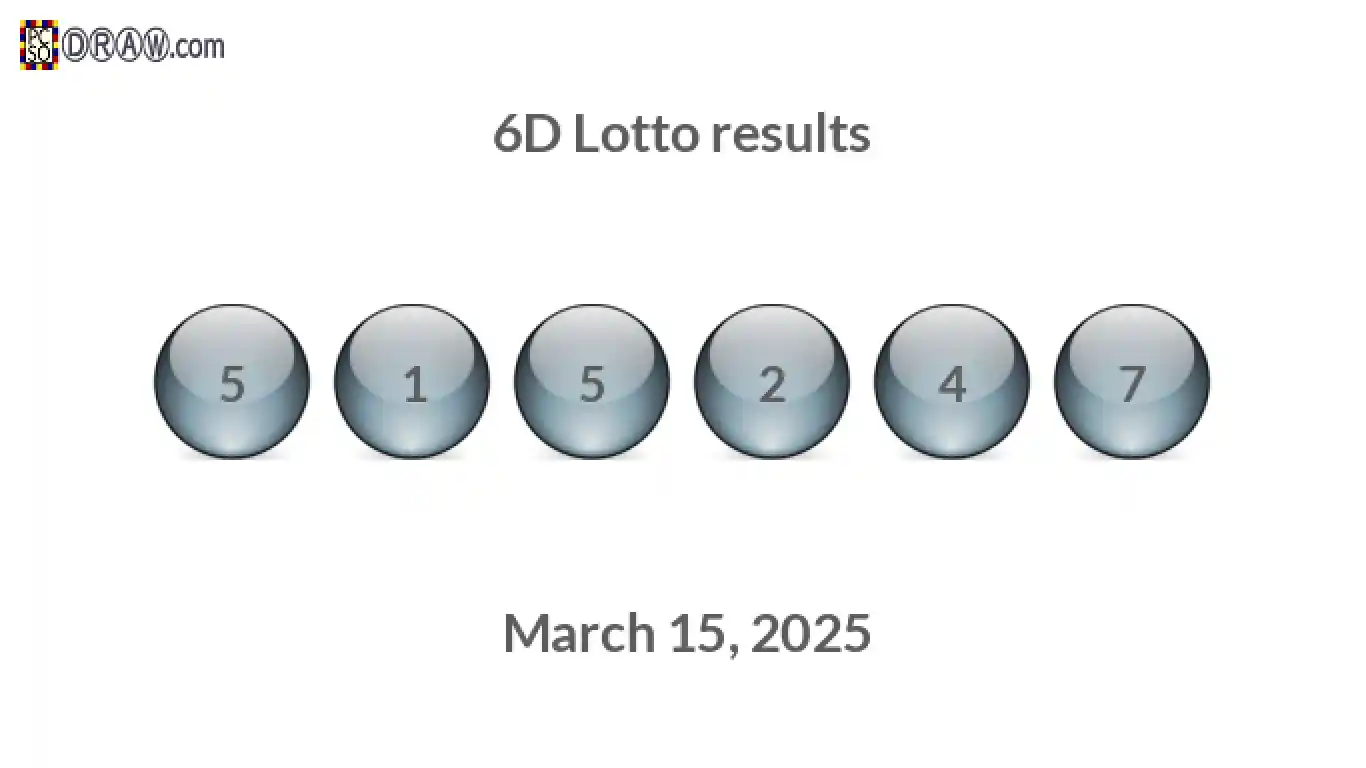 6D lottery balls representing results on March 15, 2025