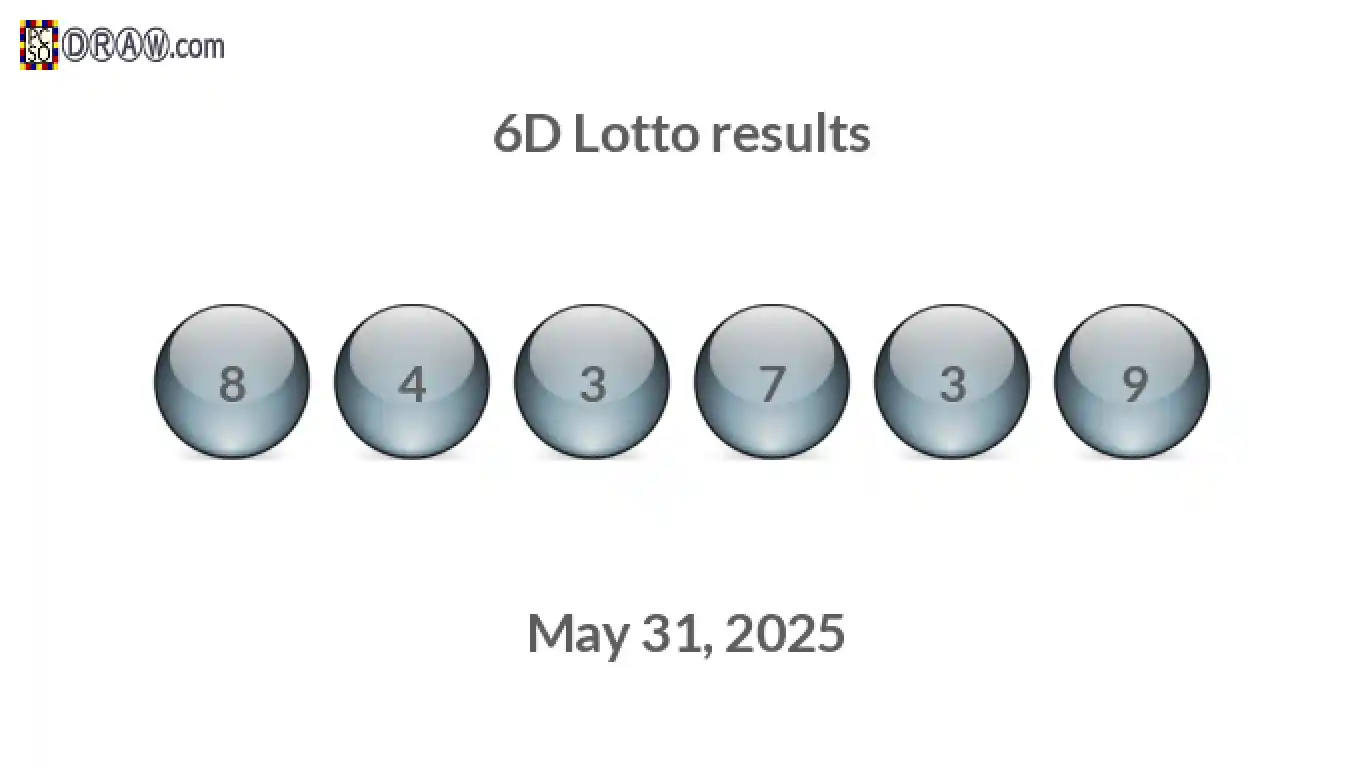 6D lottery balls representing results on May 31, 2025