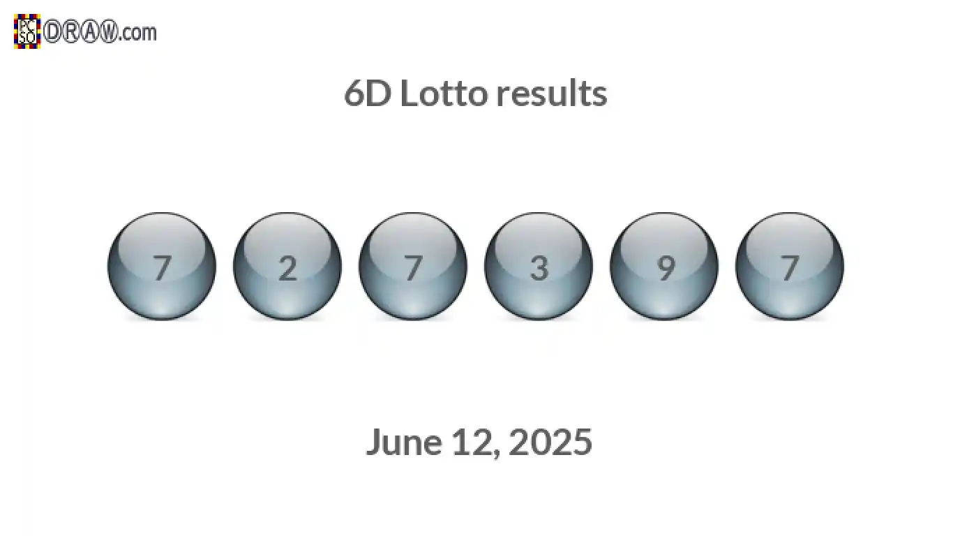 6D lottery balls representing results on June 12, 2025
