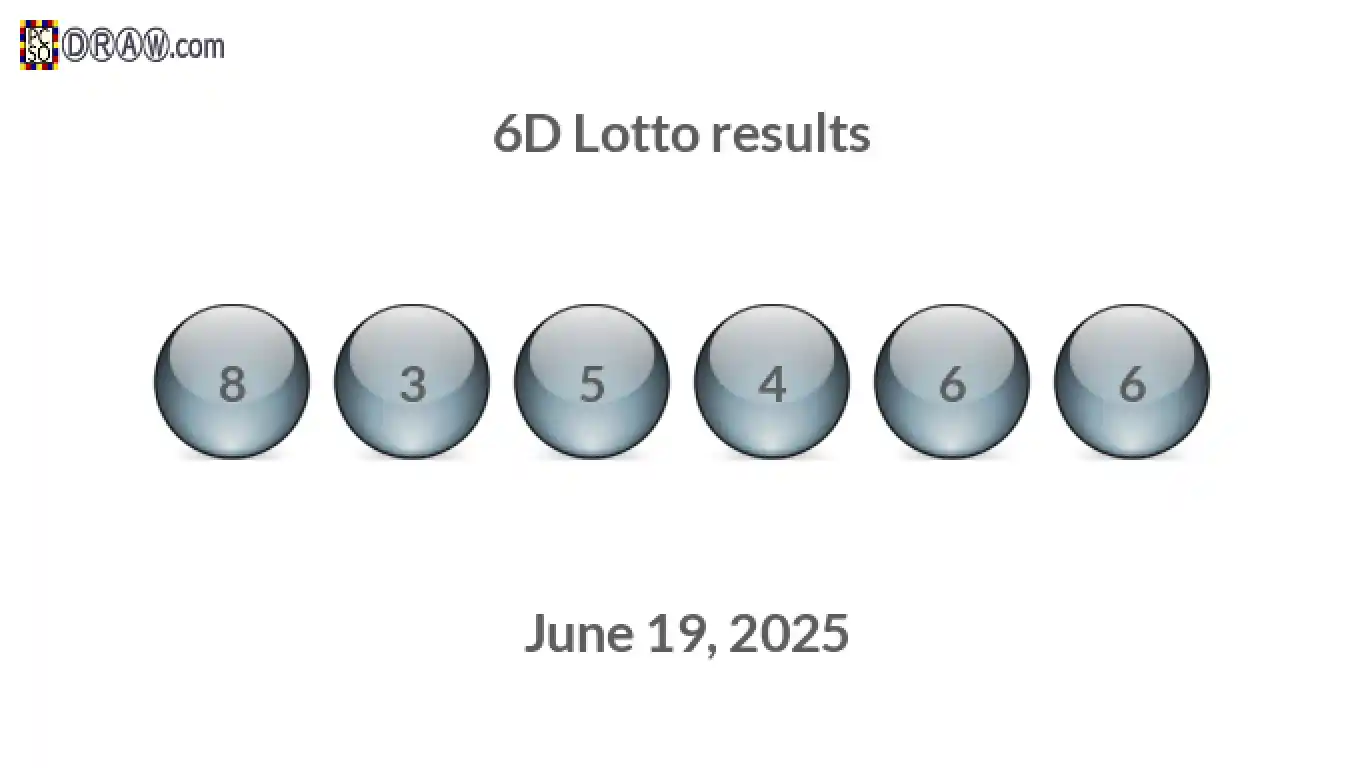 6D lottery balls representing results on June 19, 2025