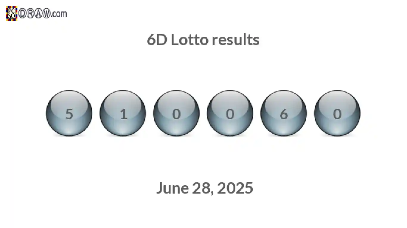 6D lottery balls representing results on June 28, 2025
