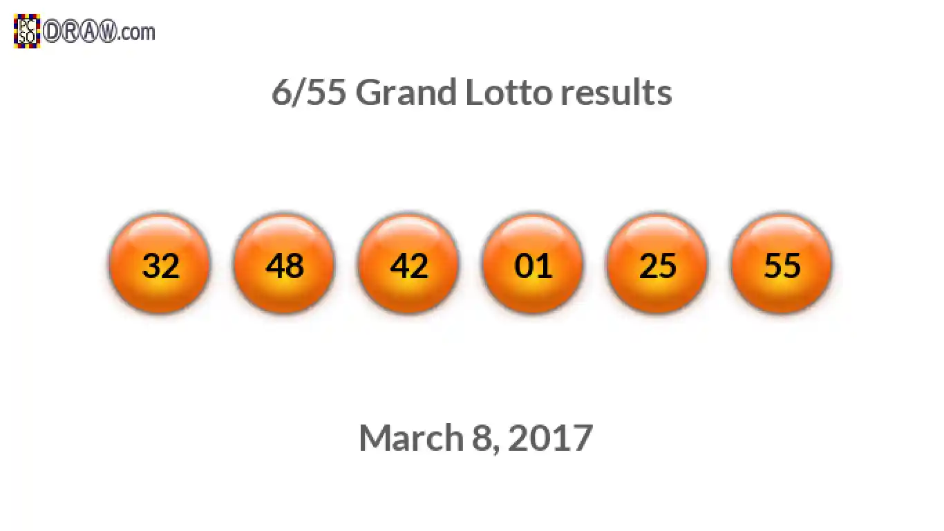Grand Lotto 6/55 balls representing results on March 8, 2017