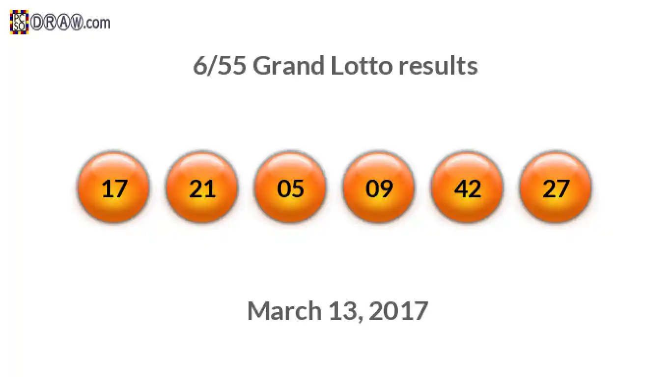 Grand Lotto 6/55 balls representing results on March 13, 2017