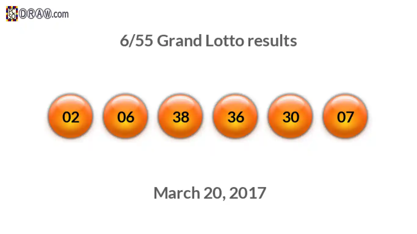 Grand Lotto 6/55 balls representing results on March 20, 2017