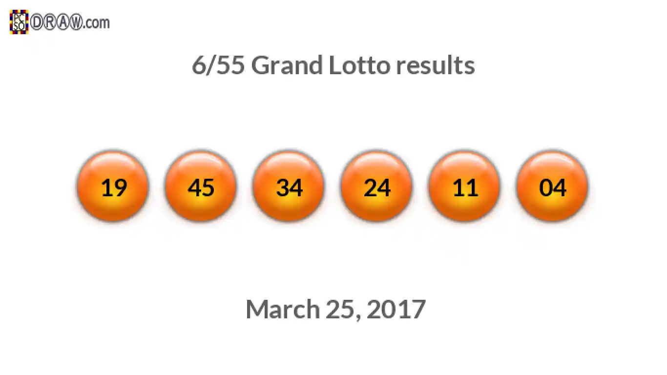 Grand Lotto 6/55 balls representing results on March 25, 2017
