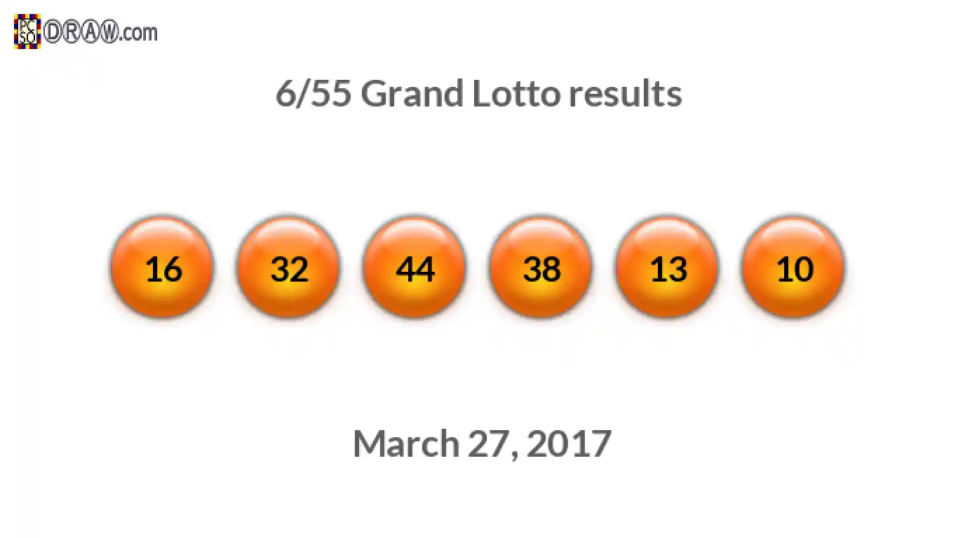 Grand Lotto 6/55 balls representing results on March 27, 2017