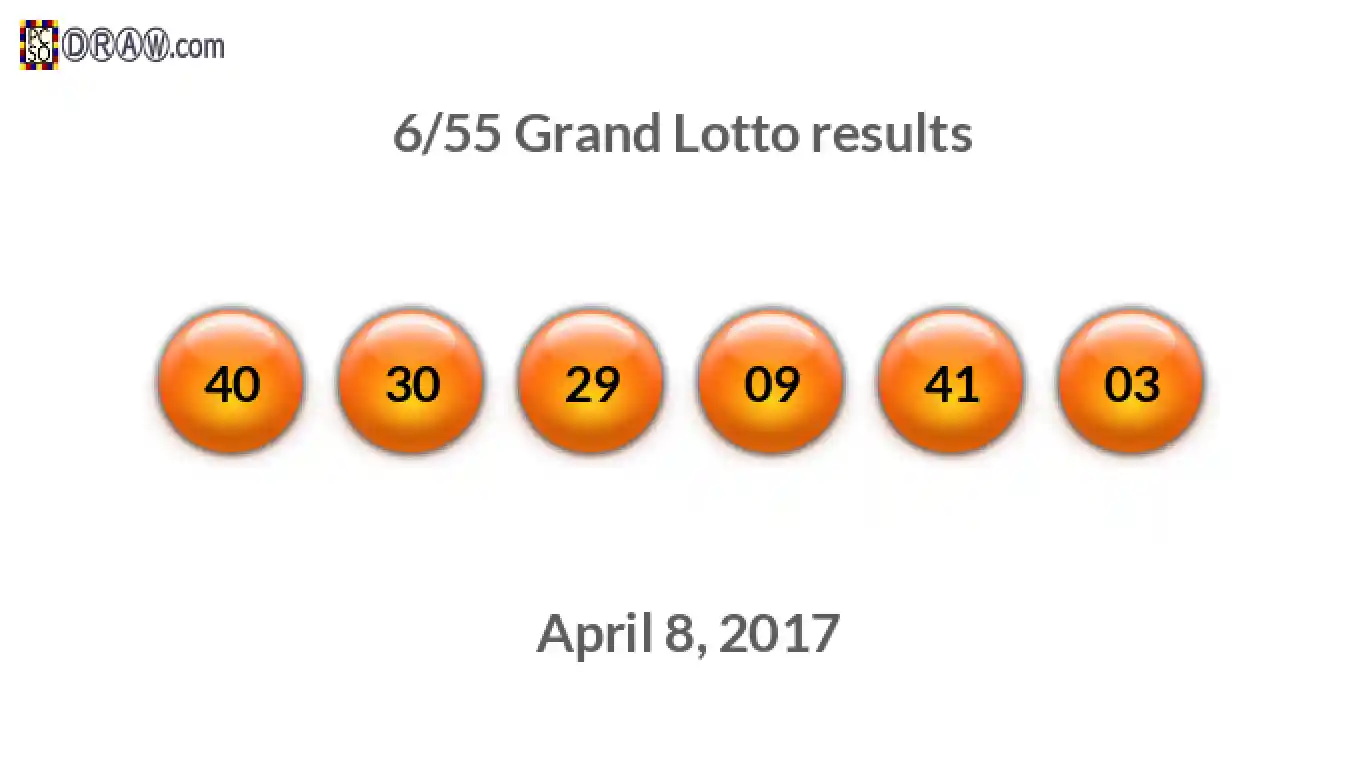 Grand Lotto 6/55 balls representing results on April 8, 2017