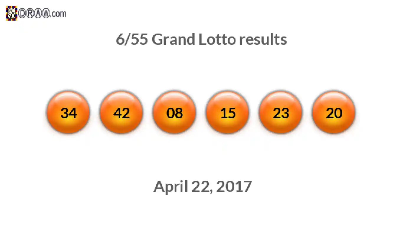 Grand Lotto 6/55 balls representing results on April 22, 2017