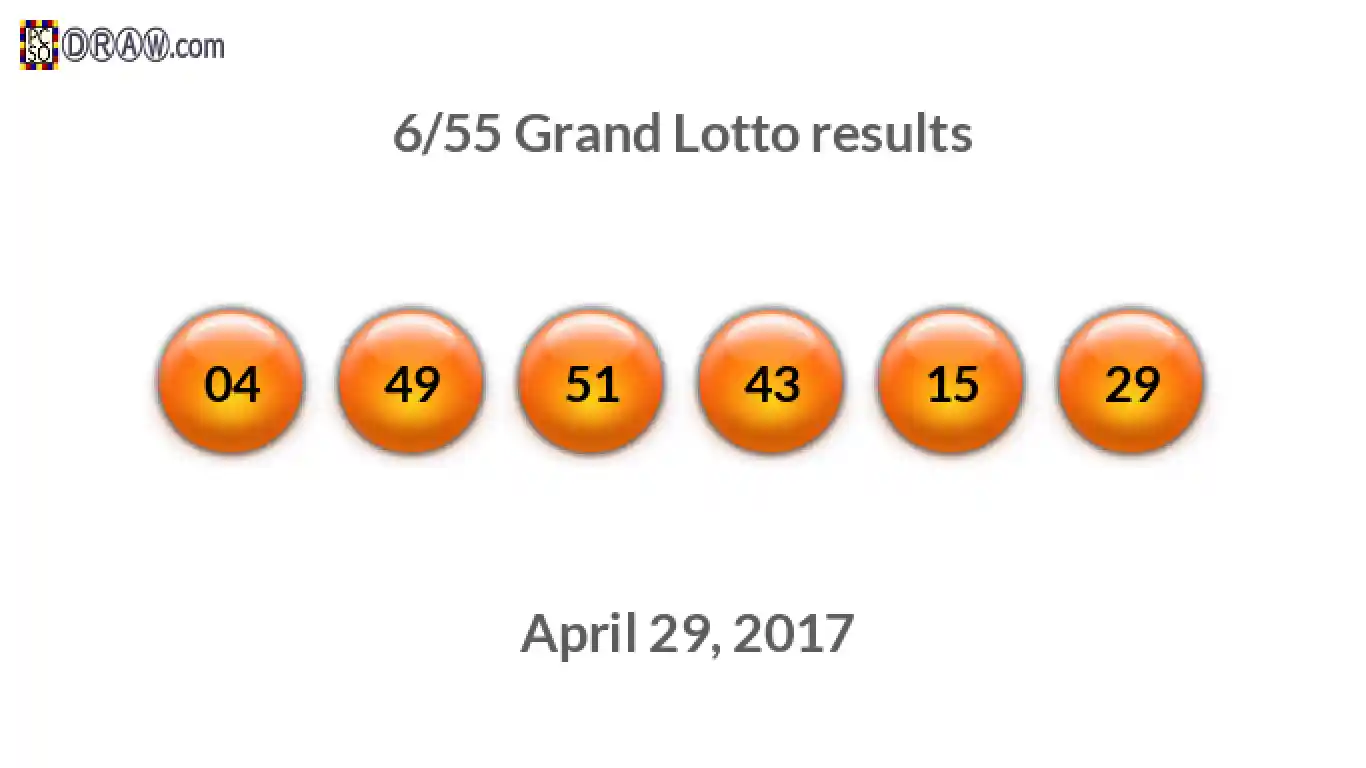 Grand Lotto 6/55 balls representing results on April 29, 2017