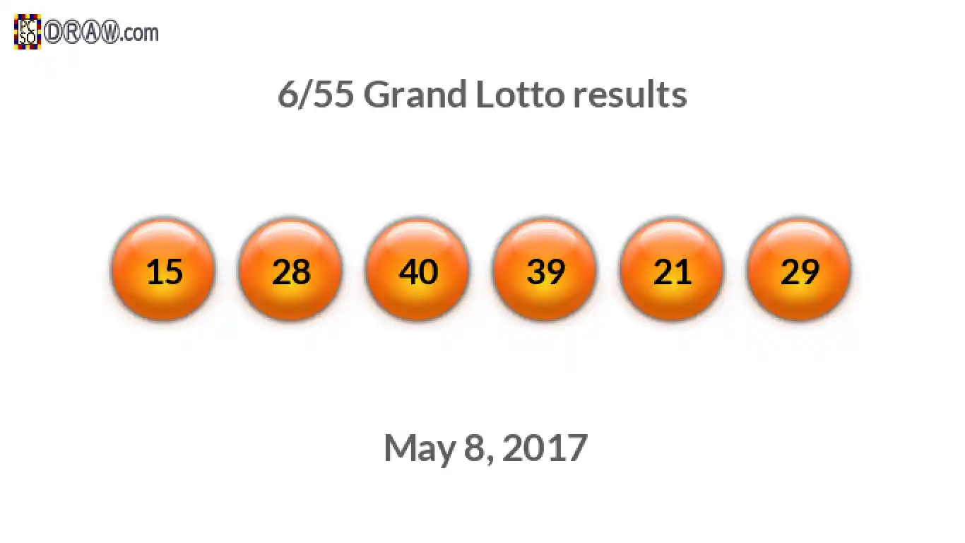 Grand Lotto 6/55 balls representing results on May 8, 2017