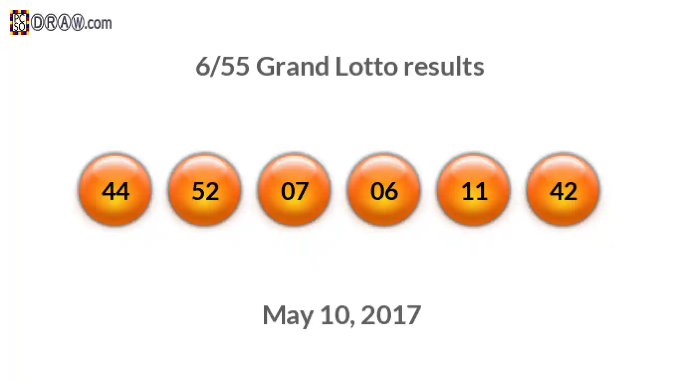 Grand Lotto 6/55 balls representing results on May 10, 2017