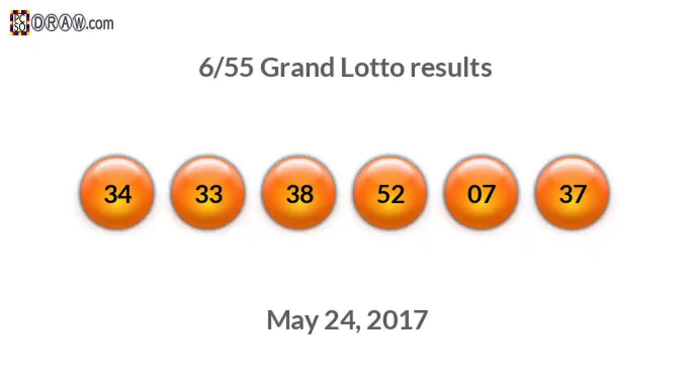 Grand Lotto 6/55 balls representing results on May 24, 2017