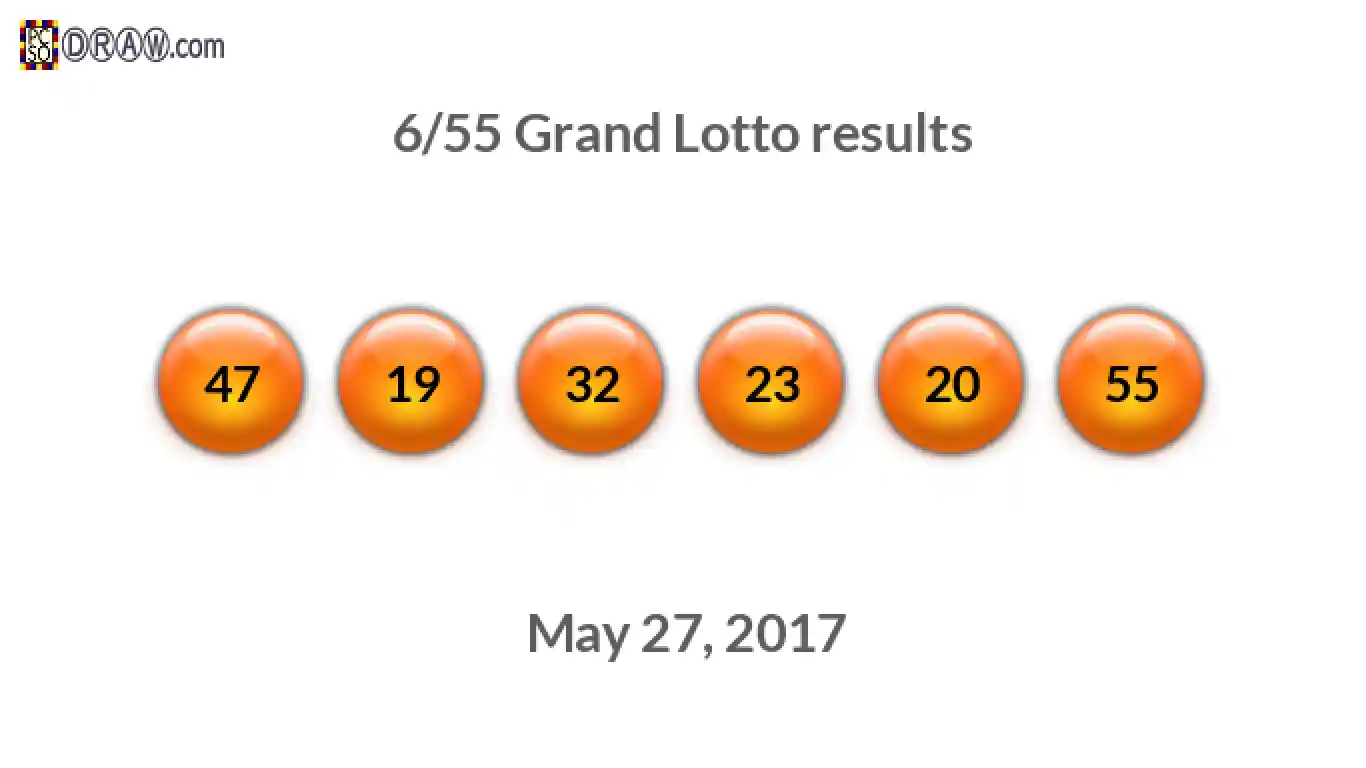 Grand Lotto 6/55 balls representing results on May 27, 2017