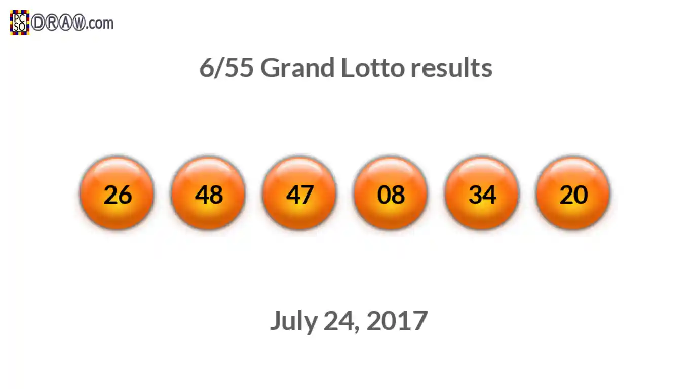 Grand Lotto 6/55 balls representing results on July 24, 2017