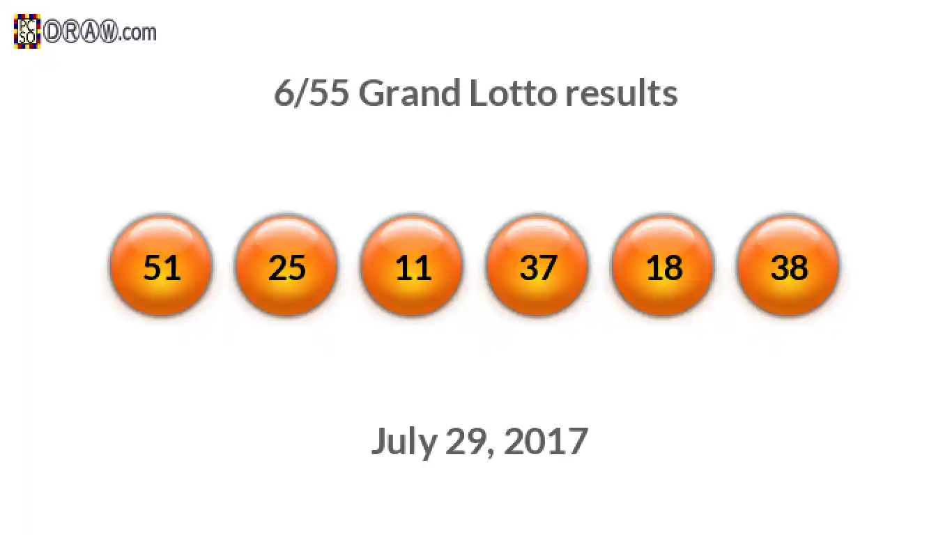 Grand Lotto 6/55 balls representing results on July 29, 2017