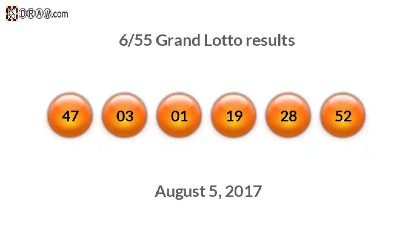 Grand Lotto 6/55 balls representing results on August 5, 2017