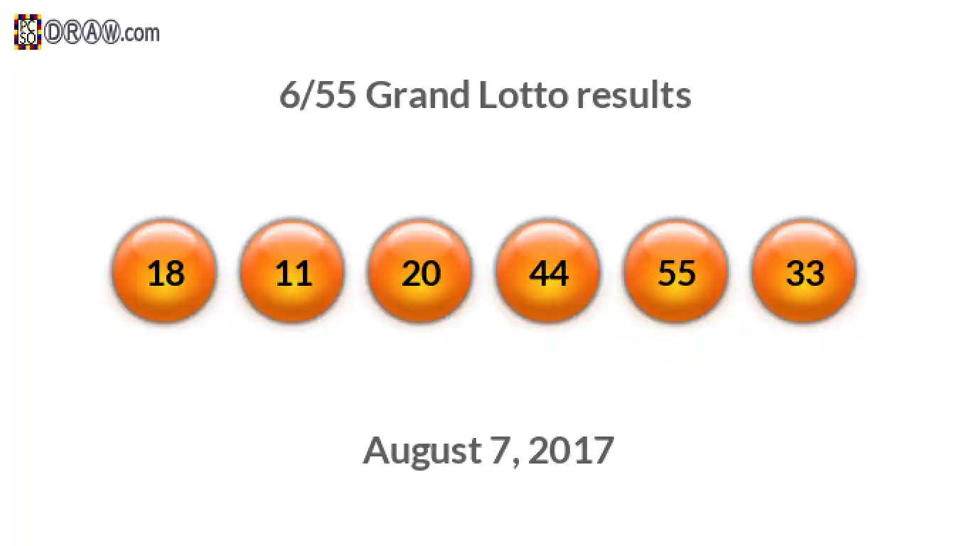 Grand Lotto 6/55 balls representing results on August 7, 2017