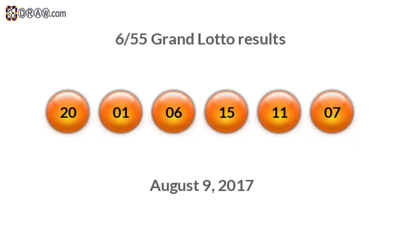 Grand Lotto 6/55 balls representing results on August 9, 2017