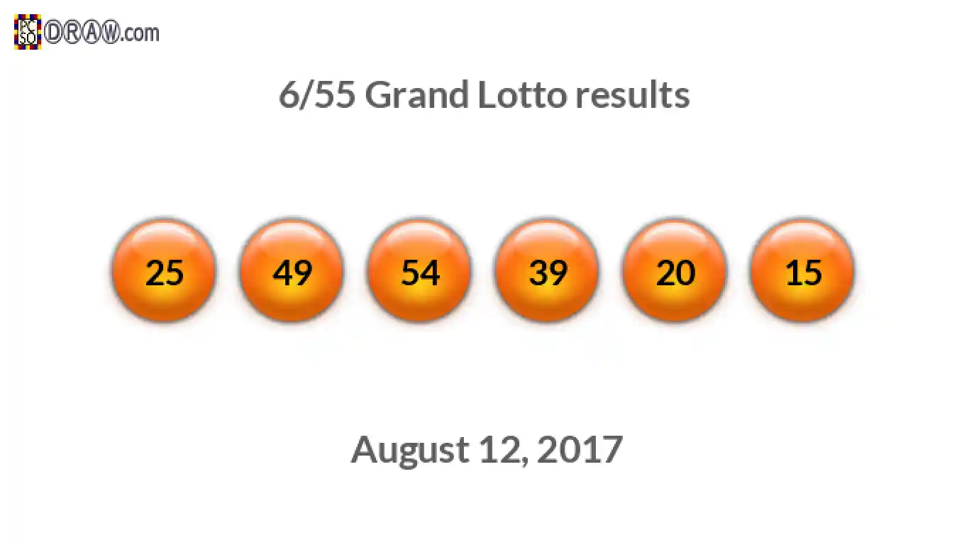 Grand Lotto 6/55 balls representing results on August 12, 2017