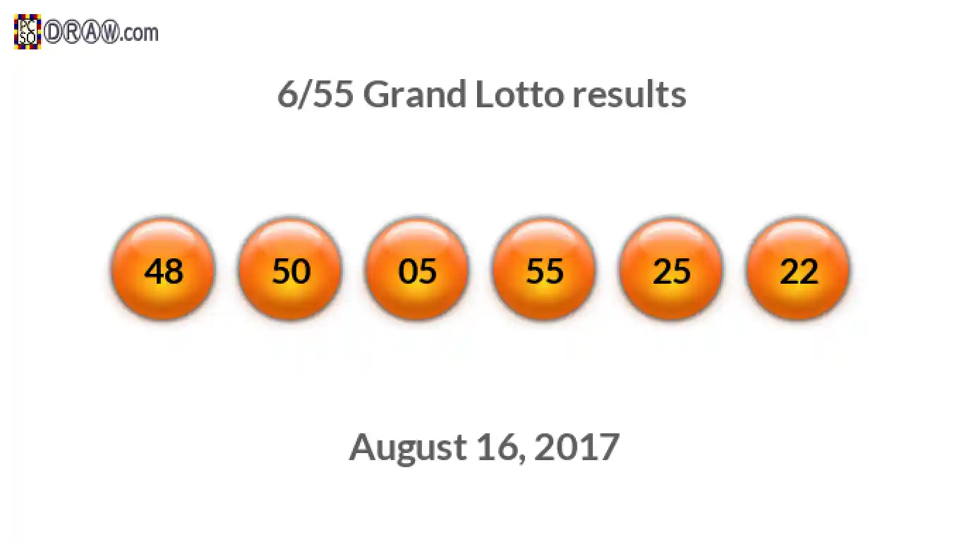 Grand Lotto 6/55 balls representing results on August 16, 2017