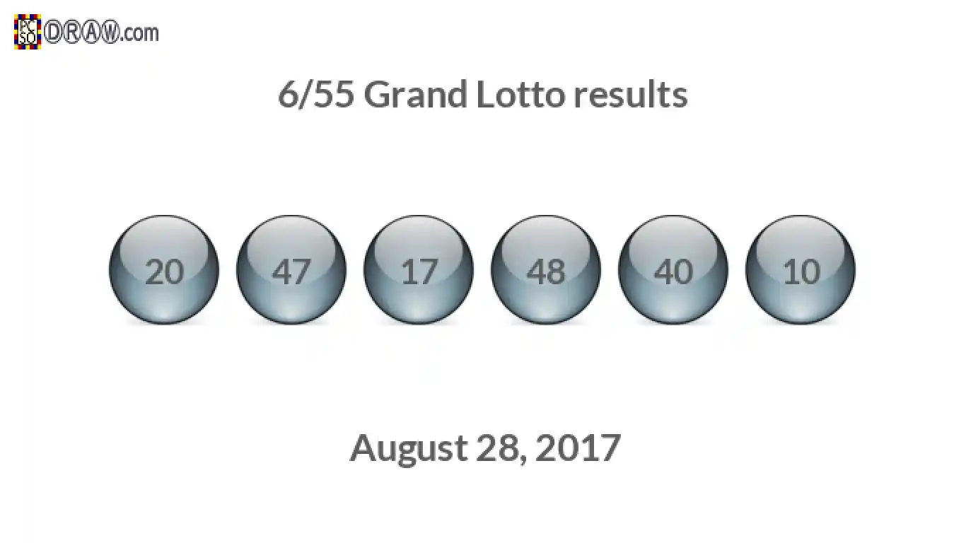 Grand Lotto 6/55 balls representing results on August 28, 2017