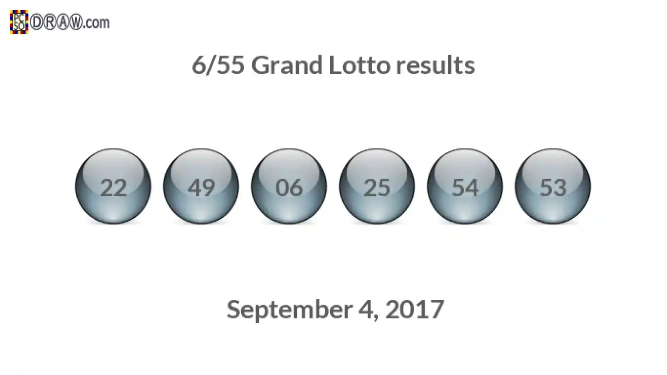 Grand Lotto 6/55 balls representing results on September 4, 2017