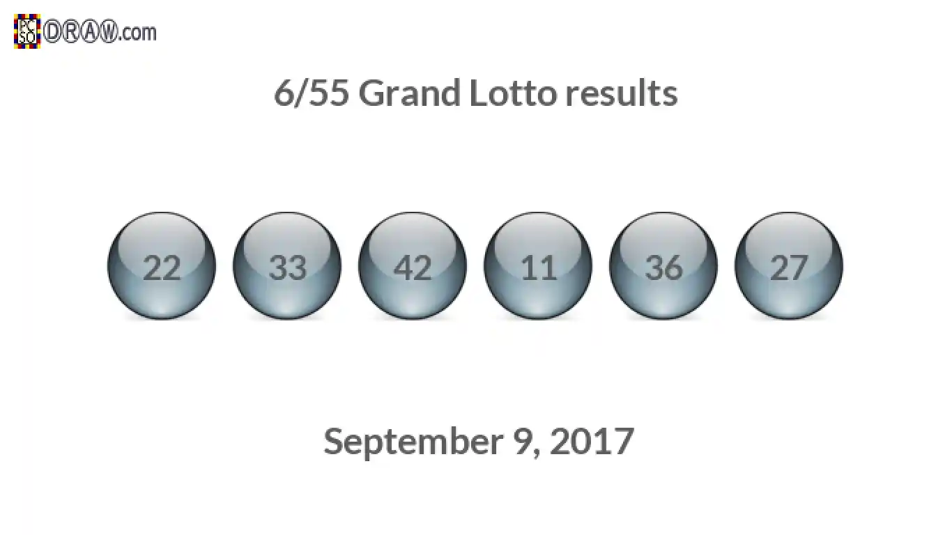 Grand Lotto 6/55 balls representing results on September 9, 2017