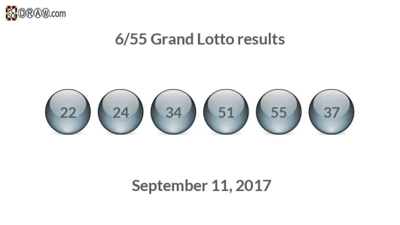 Grand Lotto 6/55 balls representing results on September 11, 2017