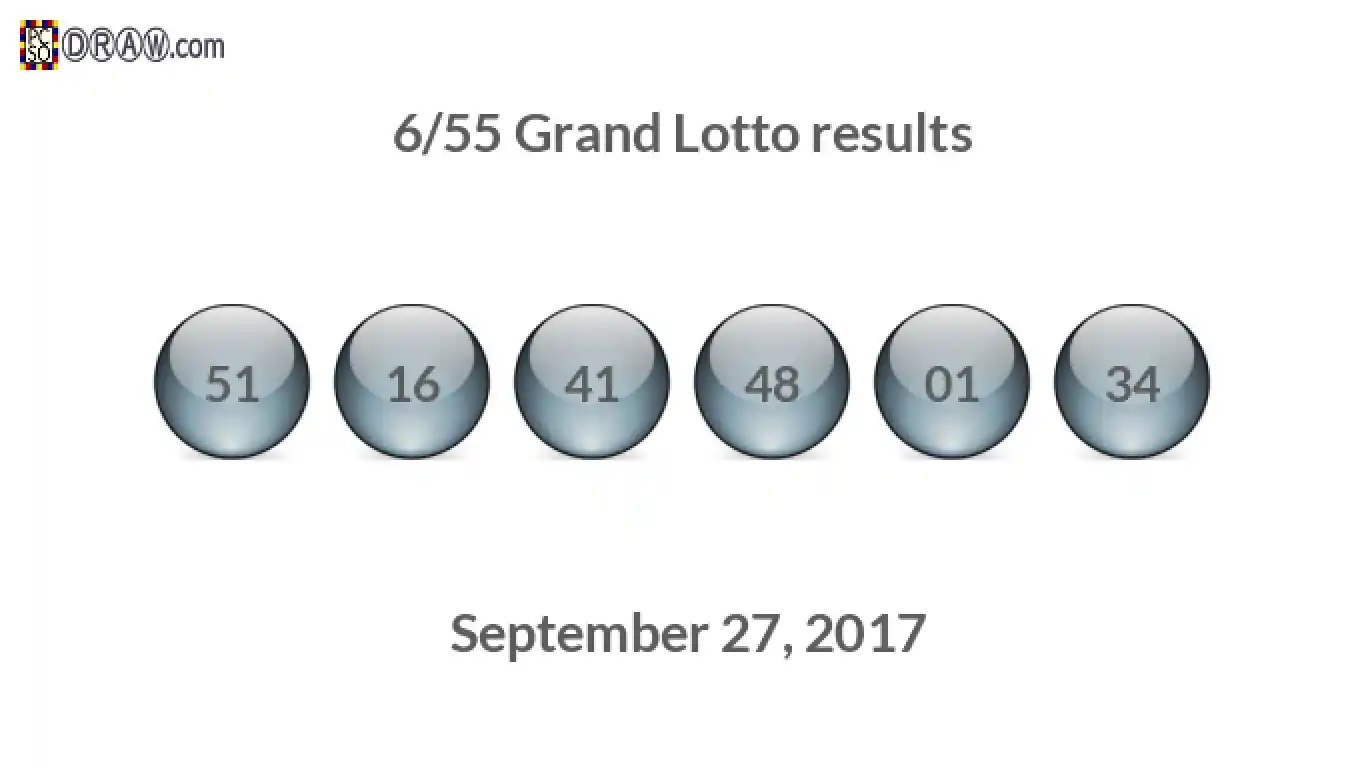 Grand Lotto 6/55 balls representing results on September 27, 2017