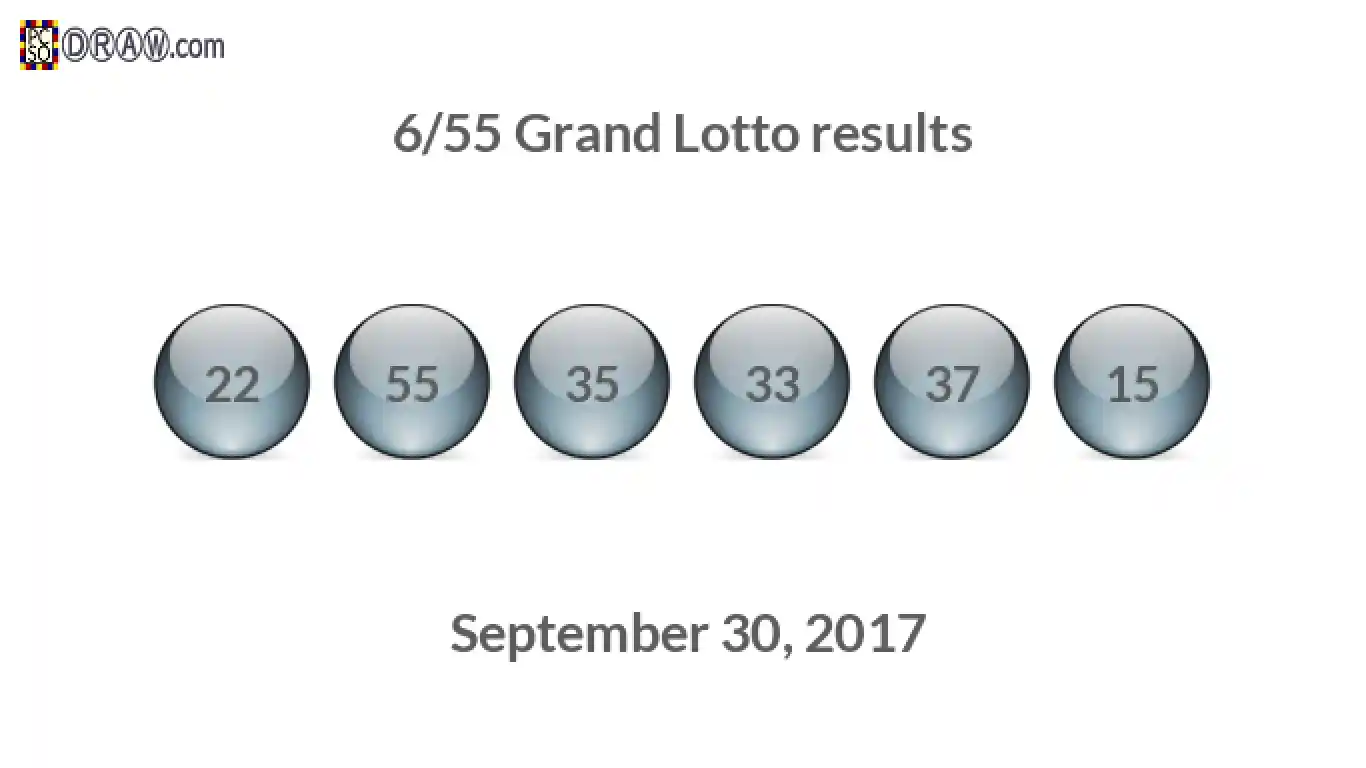 Grand Lotto 6/55 balls representing results on September 30, 2017